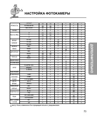 Страница 73