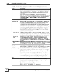 Страница 54