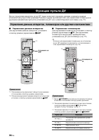 Страница 96