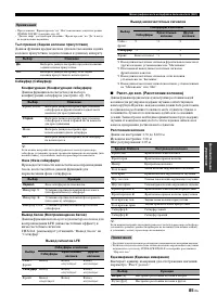 Страница 85