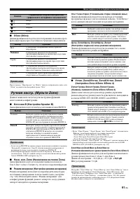 Страница 91