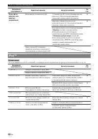 Страница 116