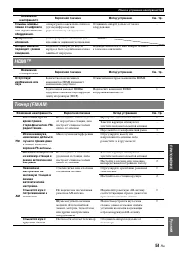 Страница 115
