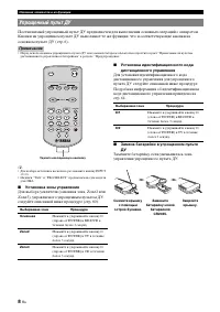 Страница 94