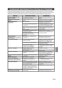 Страница 200