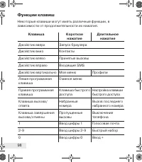 Страница 98