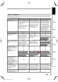 Страница 13