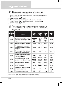 Страница 28