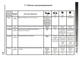 Страница 31
