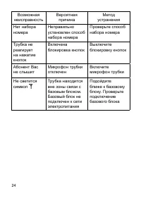 Страница 24