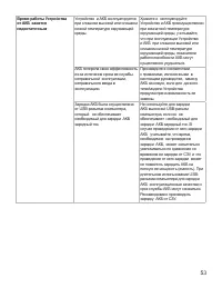 Страница 54