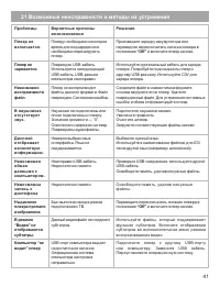 Страница 42