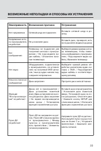 Страница 33