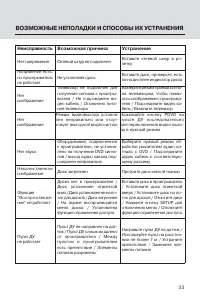 Страница 33