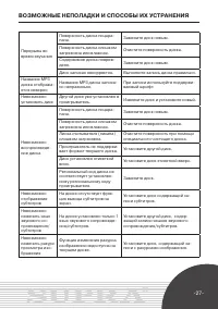 Страница 27