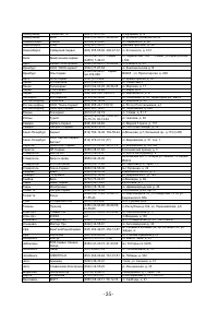 Страница 35