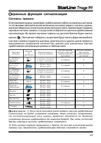 Страница 23