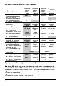 Страница 46