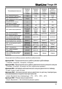 Страница 51