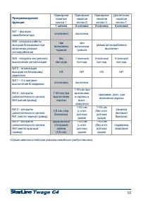Страница 55
