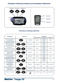 Страница 71