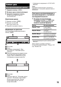 Страница 15