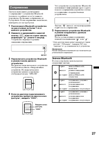 Страница 27