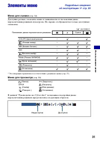 Страница 31