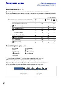 Страница 32