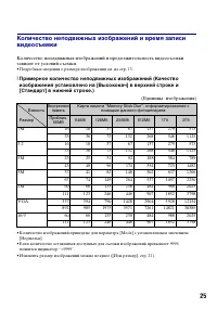 Страница 25