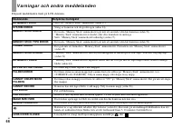Страница 152