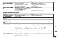 Страница 245
