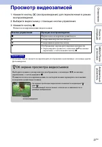 Страница 27