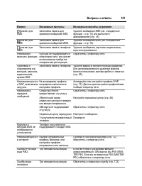 Страница 122