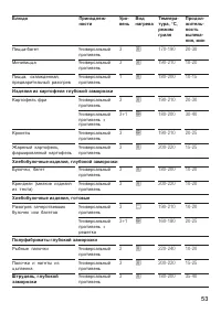 Страница 53