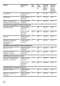 Страница 78