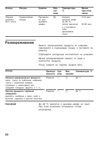 Страница 80