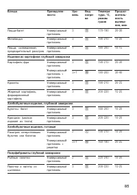 Страница 85