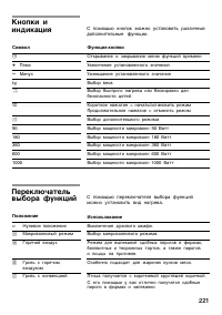Страница 221
