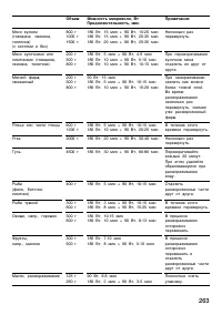 Страница 263