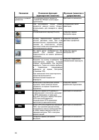 Страница 86