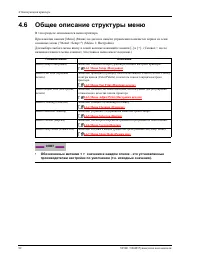 Страница 92