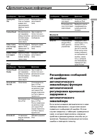 Страница 93