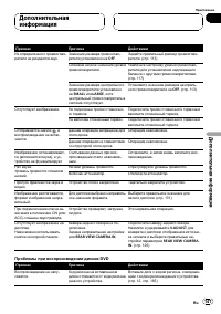 Страница 147