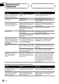 Страница 148