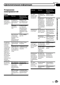 Страница 107