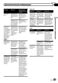 Страница 109