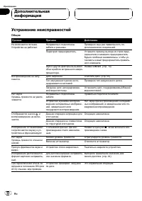 Страница 52