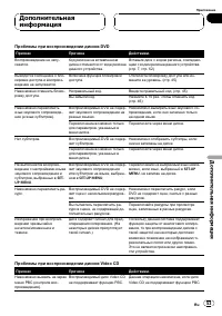 Страница 53