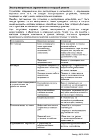 Страница 22